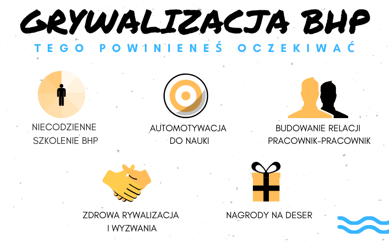 grywalizacja BHP, gry BHP Proresult