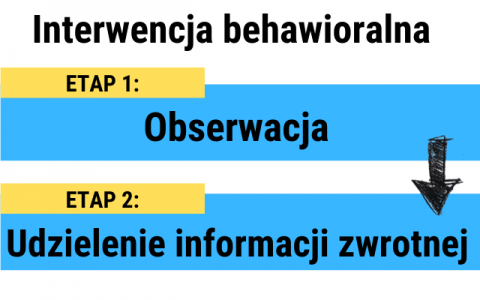 Interwencja behawioralna BBS