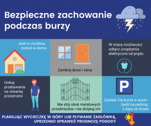 Bezpieczne zachowanie podczas burzy